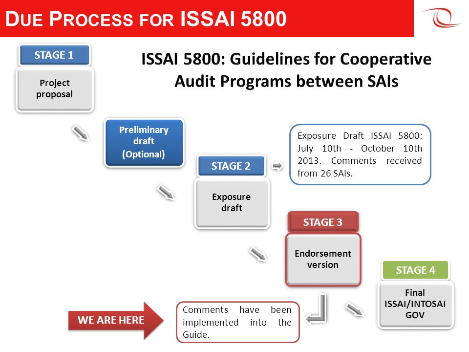 D UE P ROCESS FOR ISSAI 5800 STAGE 1 Project proposal Preliminary draft (Optional) Preliminary draft (Optional) STAGE 2 Exposure draft STAGE 3 Endorsement version STAGE 4 Final ISSAI/INTOSAI GOV Exposure Draft ISSAI 5800: July 10th - October 10th 2013.
