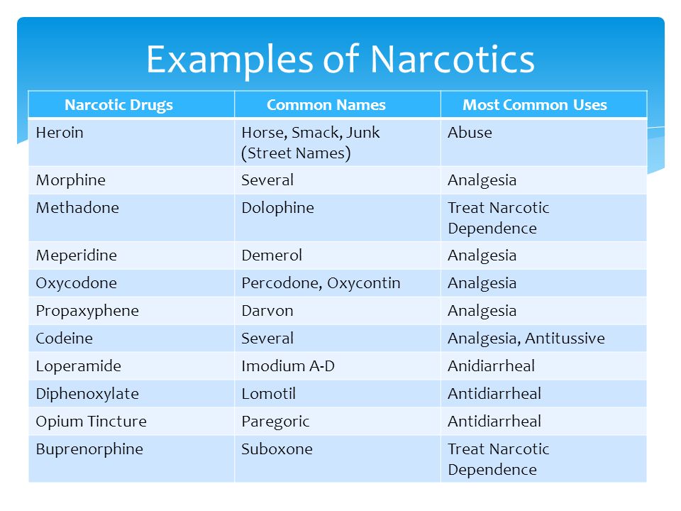 Illegal drugs street names