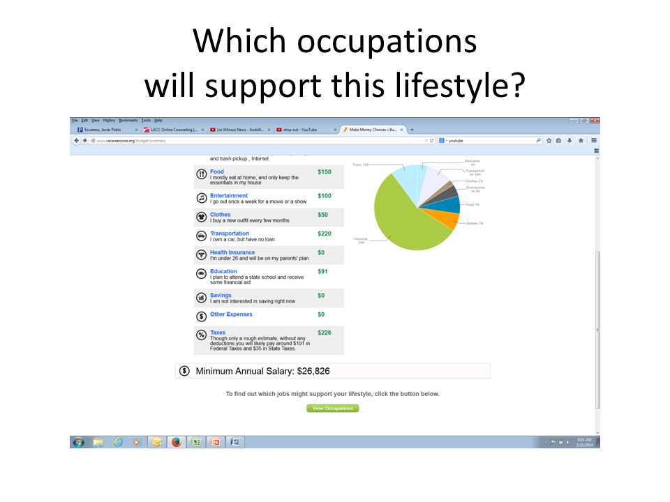 Which occupations will support this lifestyle
