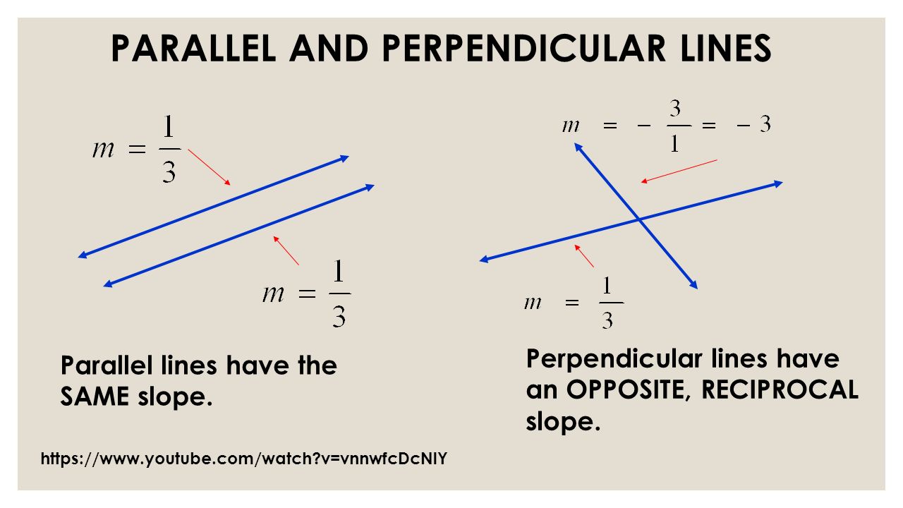 worksheet Perpendicular Lines parallel and perpendicular lines what is the slope y have same slope