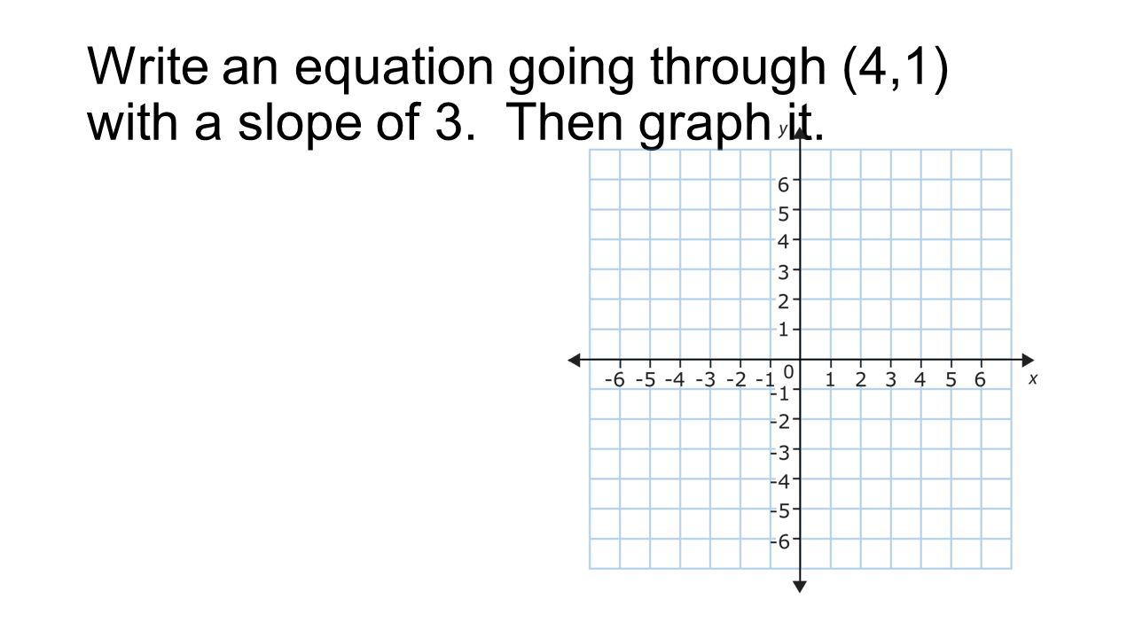 Write an equation going through (4,1) with a slope of 3. Then graph it.