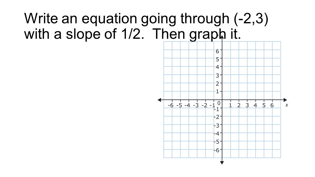 Write an equation going through (-2,3) with a slope of 1/2. Then graph it.