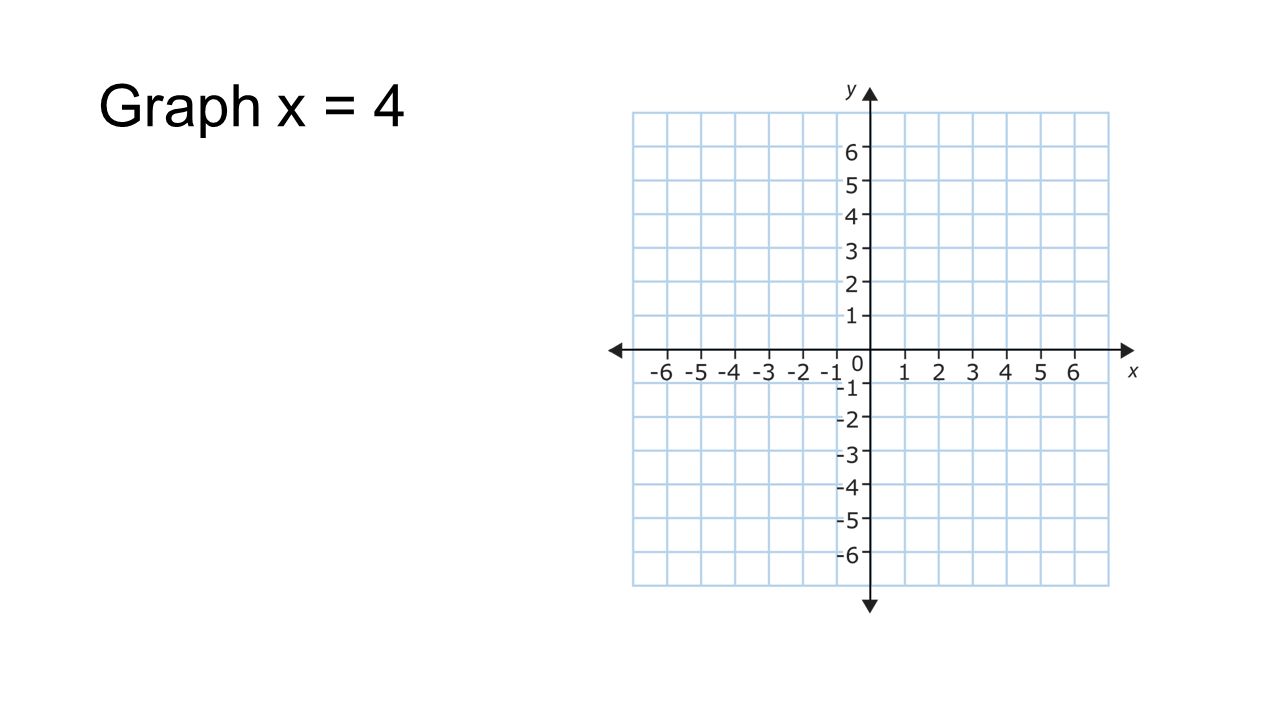 Graph x = 4