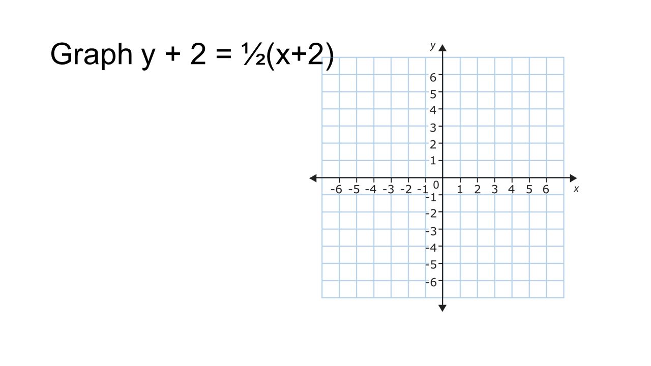 Graph y + 2 = ½(x+2)