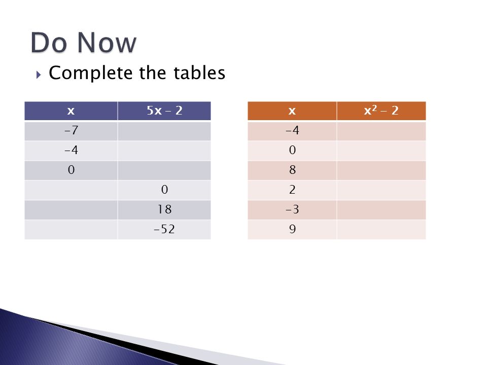  Complete the tables x5x – xx