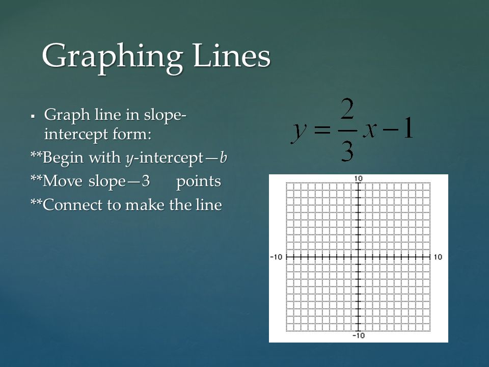  Graph line in slope- intercept form: **Begin with y-intercept—b **Move slope—3 points **Connect to make the line Graphing Lines