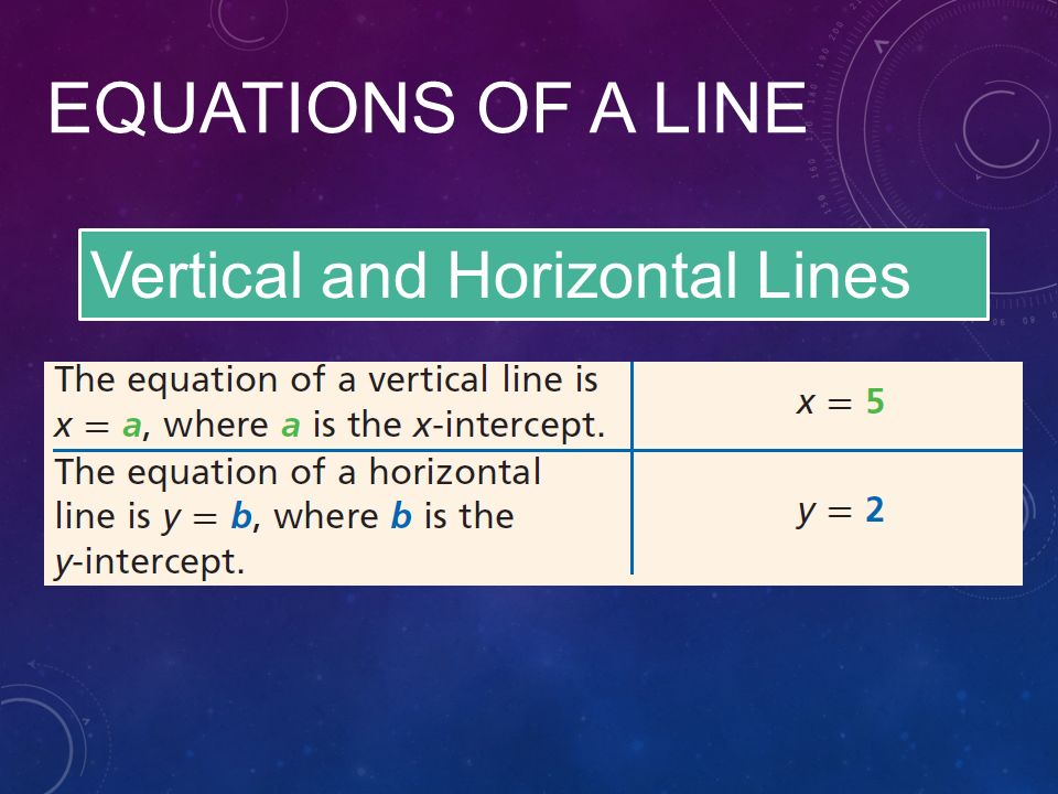 EQUATIONS OF A LINE Vertical and Horizontal Lines
