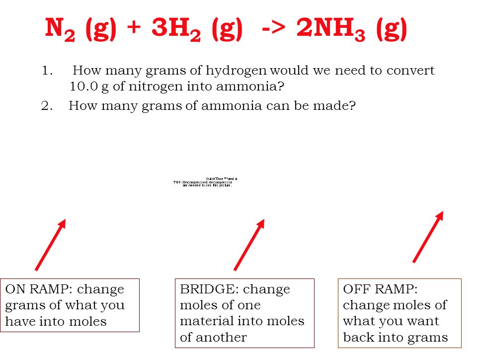 Ammonia Gas Equation Talkchannels Stoichiometry The Haber Process Hydrogen Gas And Nitrogen