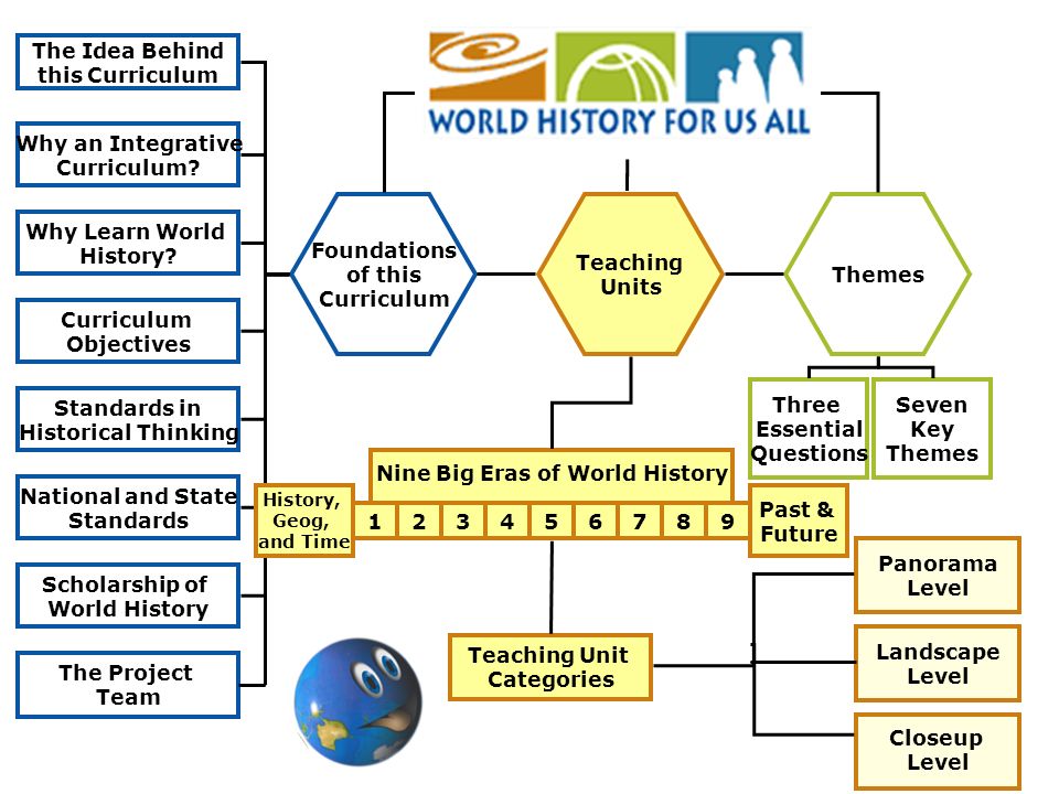 historical foundations of curriculum historical foundations of curriculum