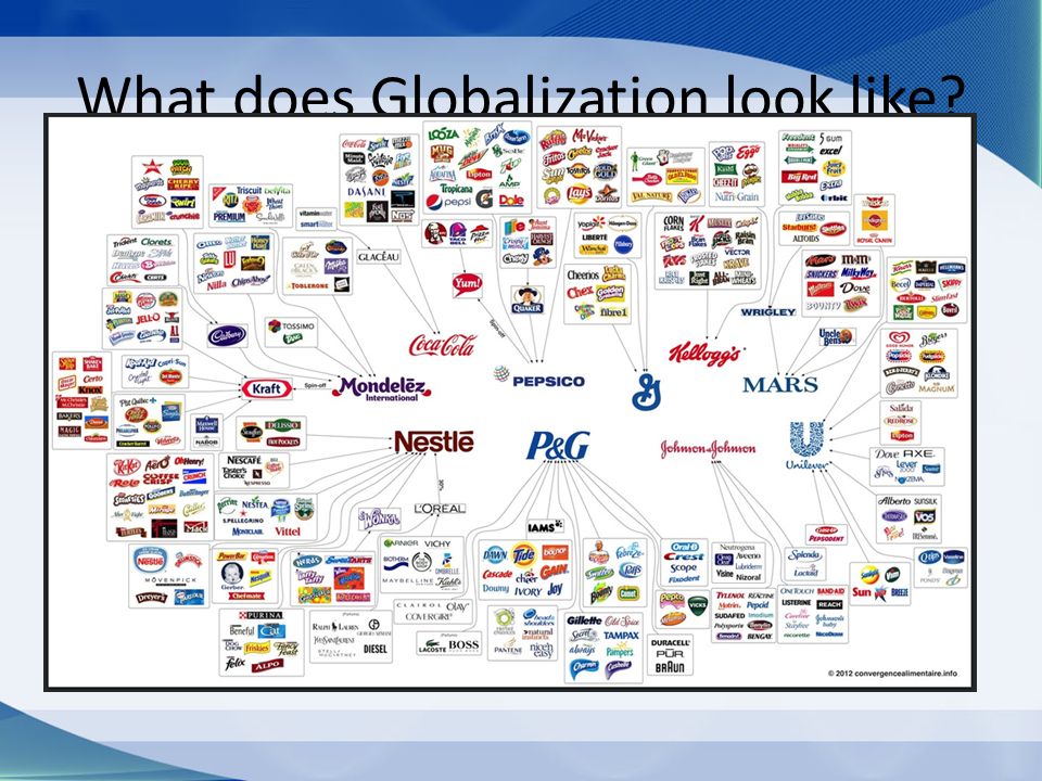 What does Globalization look like.