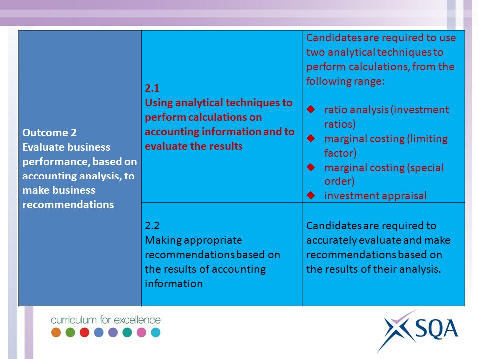 Outcome 2 Evaluate business performance, based on accounting analysis, to make business recommendations 2.1 Using analytical techniques to perform calculations on accounting information and to evaluate the results Candidates are required to use two analytical techniques to perform calculations, from the following range:  ratio analysis (investment ratios)  marginal costing (limiting factor)  marginal costing (special order)  investment appraisal 2.2 Making appropriate recommendations based on the results of accounting information Candidates are required to accurately evaluate and make recommendations based on the results of their analysis.