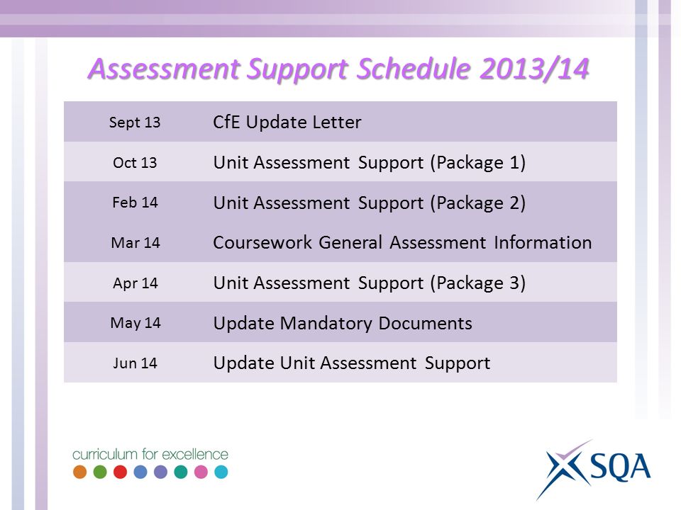 Assessment Support Schedule 2013/14 Sept 13 CfE Update Letter Oct 13 Unit Assessment Support (Package 1) Feb 14 Unit Assessment Support (Package 2) Mar 14 Coursework General Assessment Information Apr 14 Unit Assessment Support (Package 3) May 14 Update Mandatory Documents Jun 14 Update Unit Assessment Support