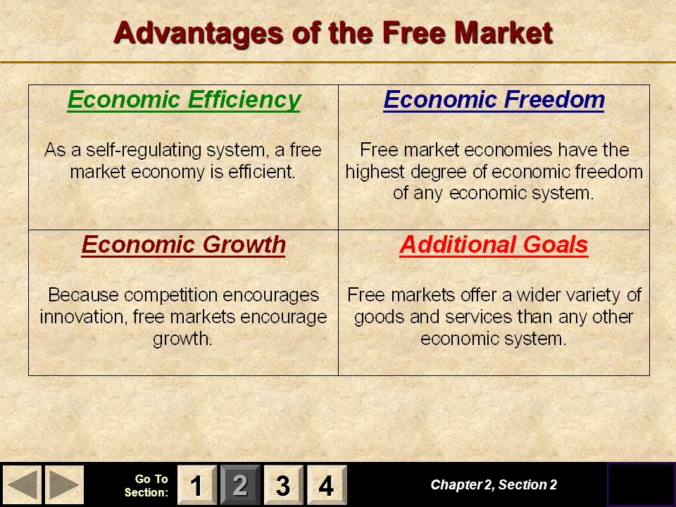 123 Go To Section: 4 Advantages of the Free Market Chapter 2, Section