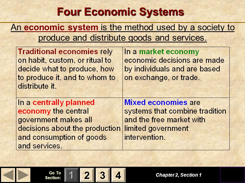 123 Go To Section: 4 Four Economic Systems Chapter 2, Section 1 An economic system is the method used by a society to produce and distribute goods and services.