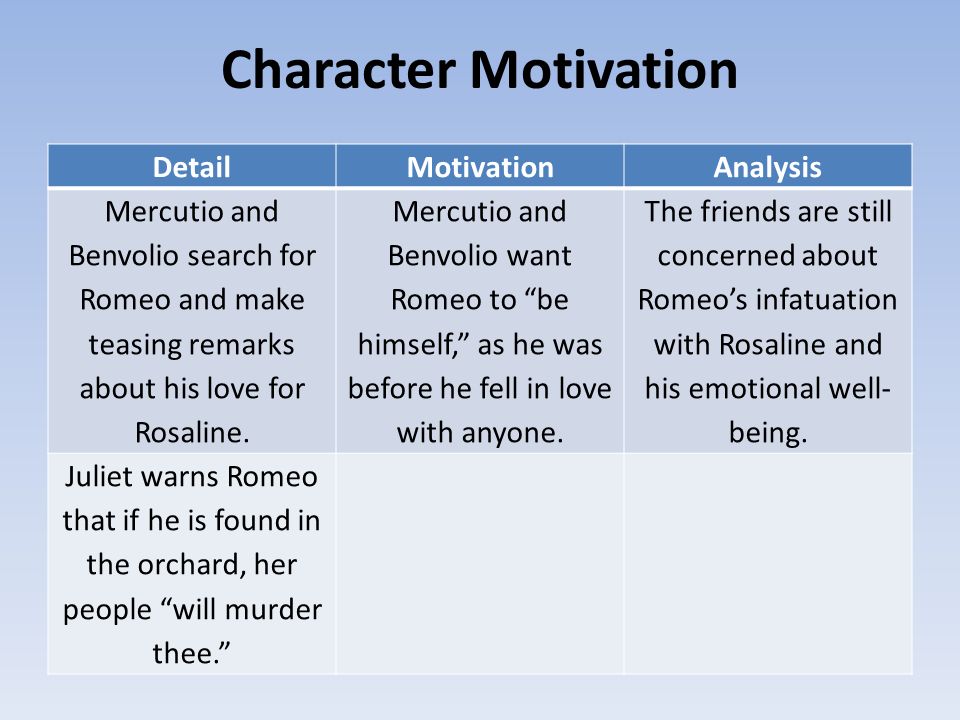 Character Motivation DetailMotivationAnalysis Mercutio and Benvolio search for Romeo and make teasing remarks about his love for Rosaline.