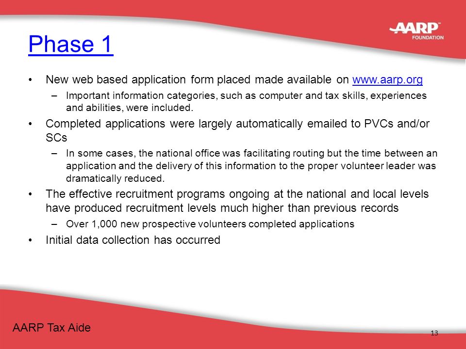 aarp application