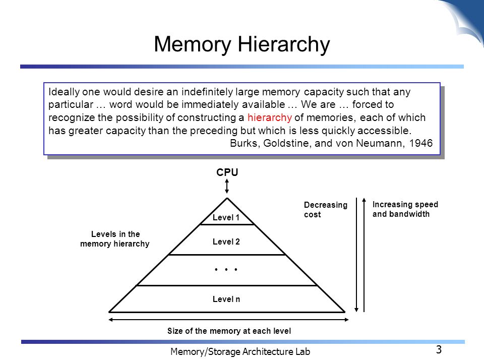 computer memory hierarchy computer memory hierarchy