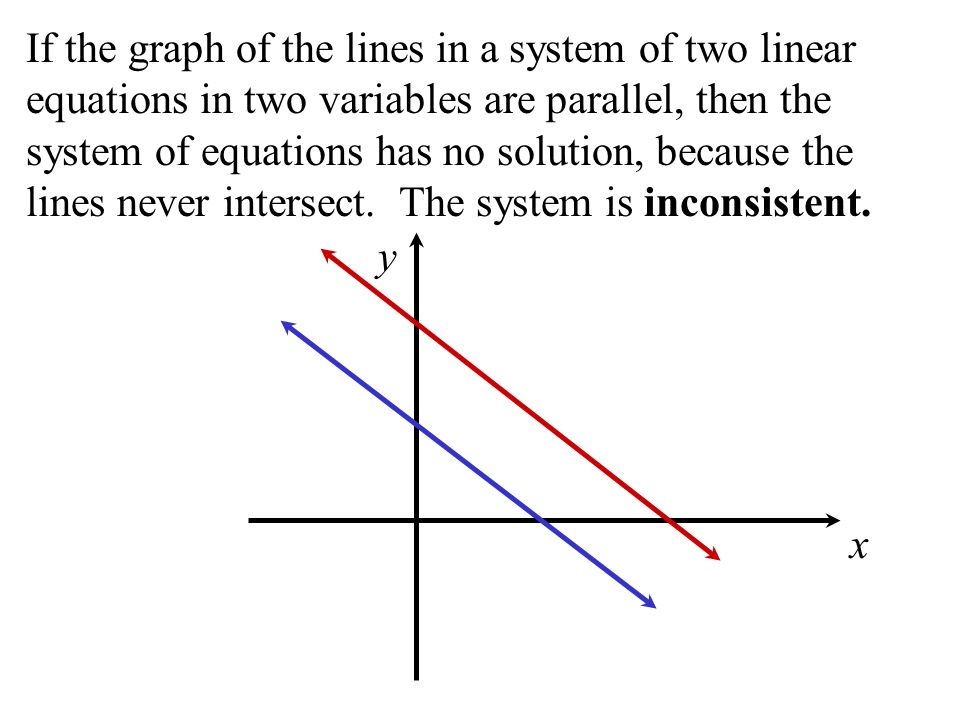 Systems Of Linear Equations Substitution And Elimination Ppt If The Graph Of Lines In A System Two Linear Equations Variables