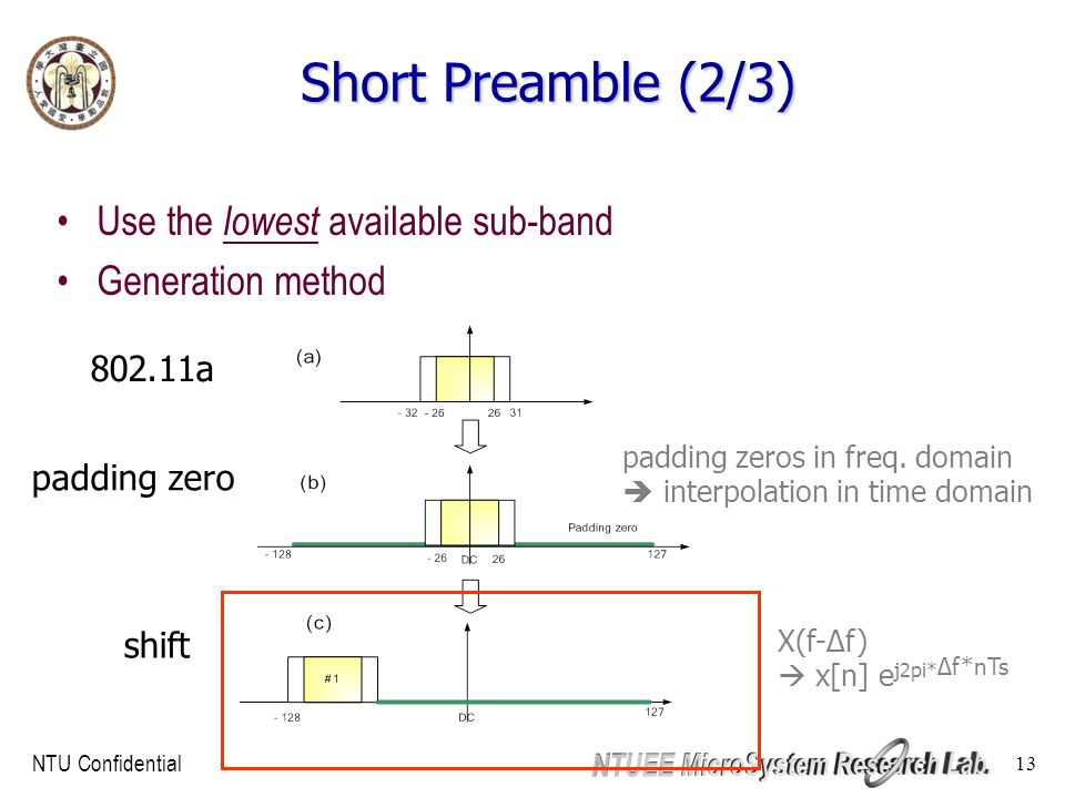 NTU Confidential 13 Short Preamble (2/3) Use the lowest available sub-band Generation method a padding zero shift padding zeros in freq.