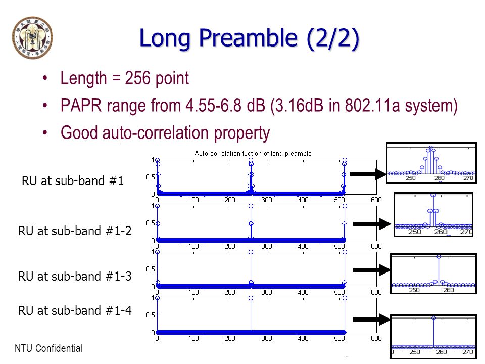 NTU Confidential 16 Long Preamble (2/2) Length = 256 point PAPR range from dB (3.16dB in a system) Good auto-correlation property RU at sub-band #1 RU at sub-band #1-2 RU at sub-band #1-3 RU at sub-band #1-4