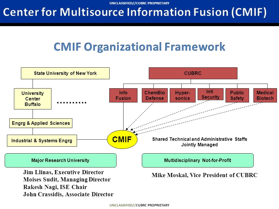 organizational framework The vision, mission, values, and guiding principles upon which emory libraries bases its operations and services. organizational framework The vision, mission, values, and guiding principles upon which emory libraries bases its operations and services.