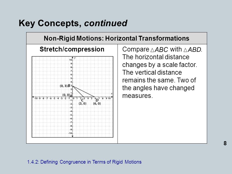 Key Concepts, continued : Defining Congruence in Terms of Rigid Motions Non-Rigid Motions: Horizontal Transformations Stretch/compressionCompare with.