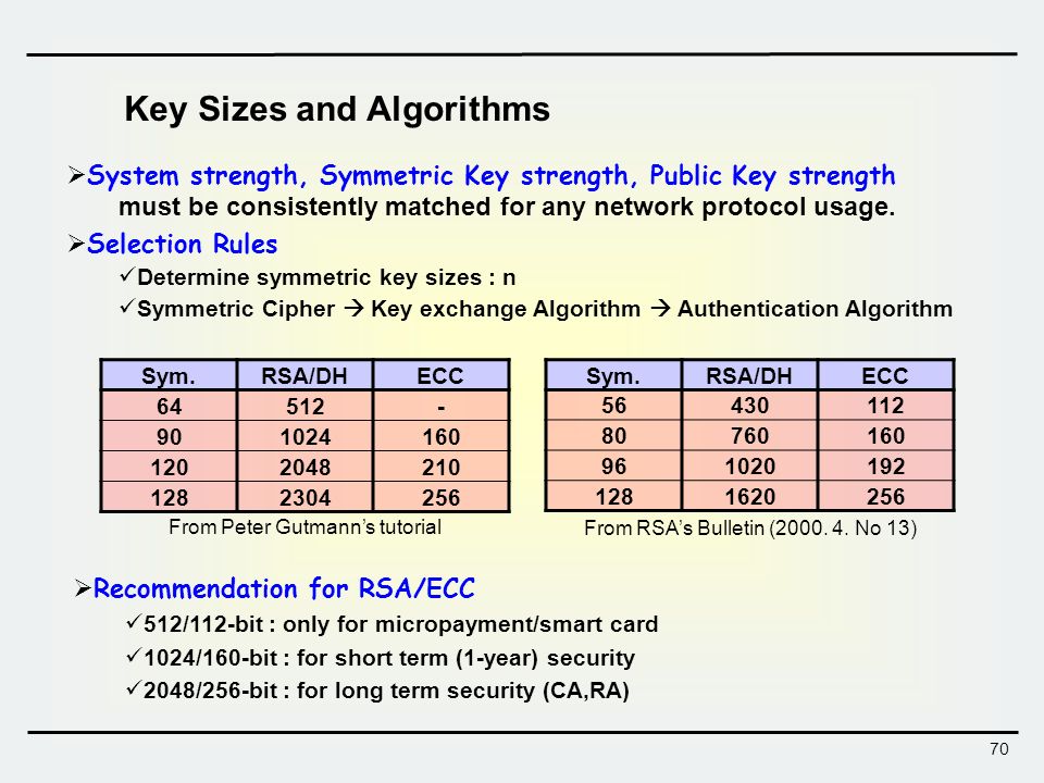 key strength