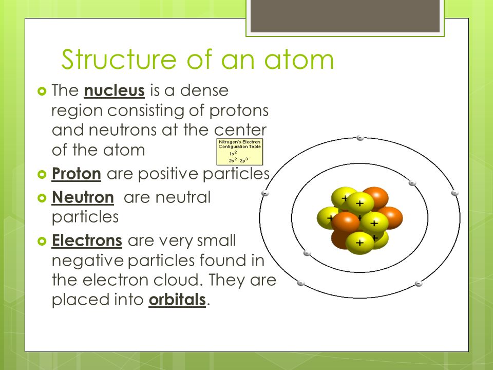 Structure of an atom  The nucleus is a dense region consisting of protons and neutrons at the center of the atom  Proton are positive particles  Neutron are neutral particles  Electrons are very small negative particles found in the electron cloud.