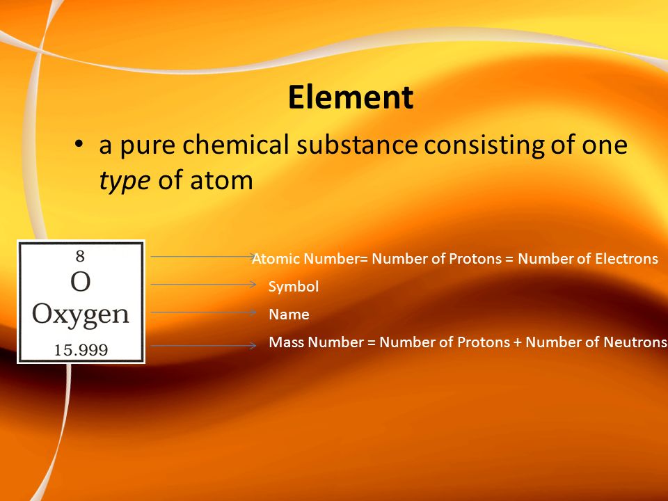 Element a pure chemical substance consisting of one type of atom Atomic Number= Number of Protons = Number of Electrons Symbol Name Mass Number = Number of Protons + Number of Neutrons