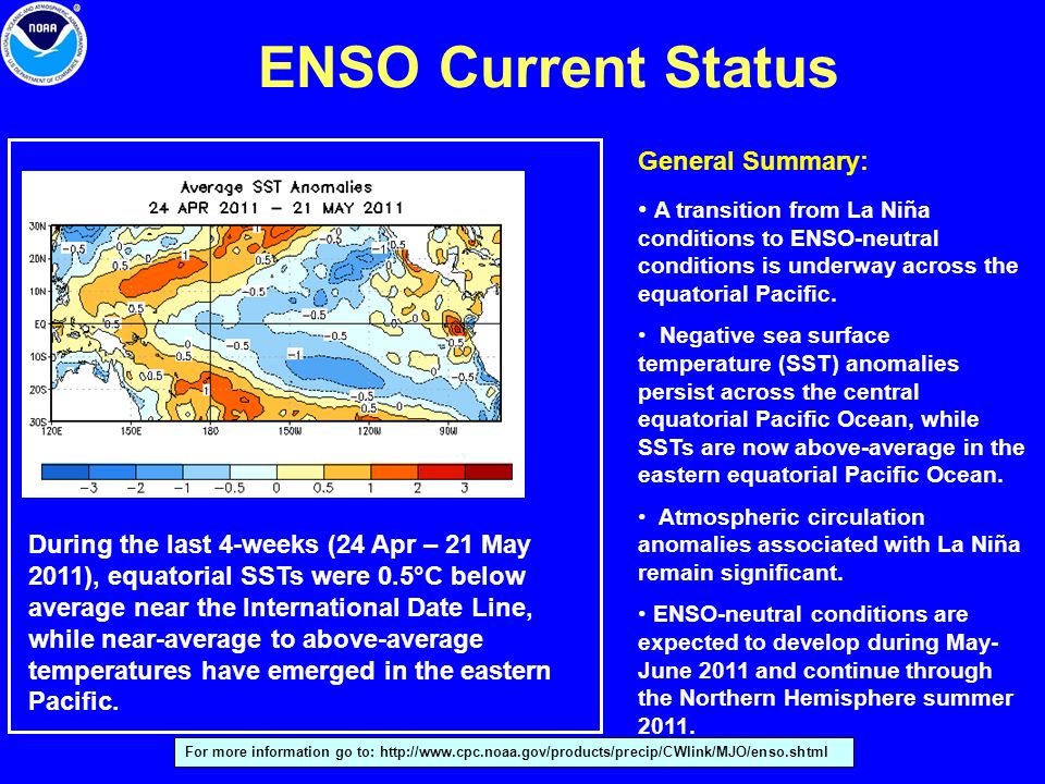 ENSO Current Status For more information go to:   During the last 4-weeks (24 Apr – 21 May 2011), equatorial SSTs were 0.5°C below average near the International Date Line, while near-average to above-average temperatures have emerged in the eastern Pacific.