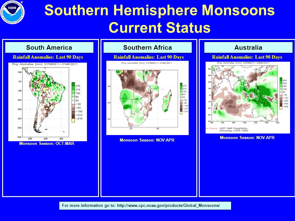 Southern Hemisphere Monsoons Current Status South AmericaSouthern AfricaAustralia For more information go to:   Rainfall Anomalies: Last 90 Days Monsoon Season: NOV-APR Monsoon Season: OCT-MAR Monsoon Season: NOV-APR Rainfall Anomalies: Last 90 Days