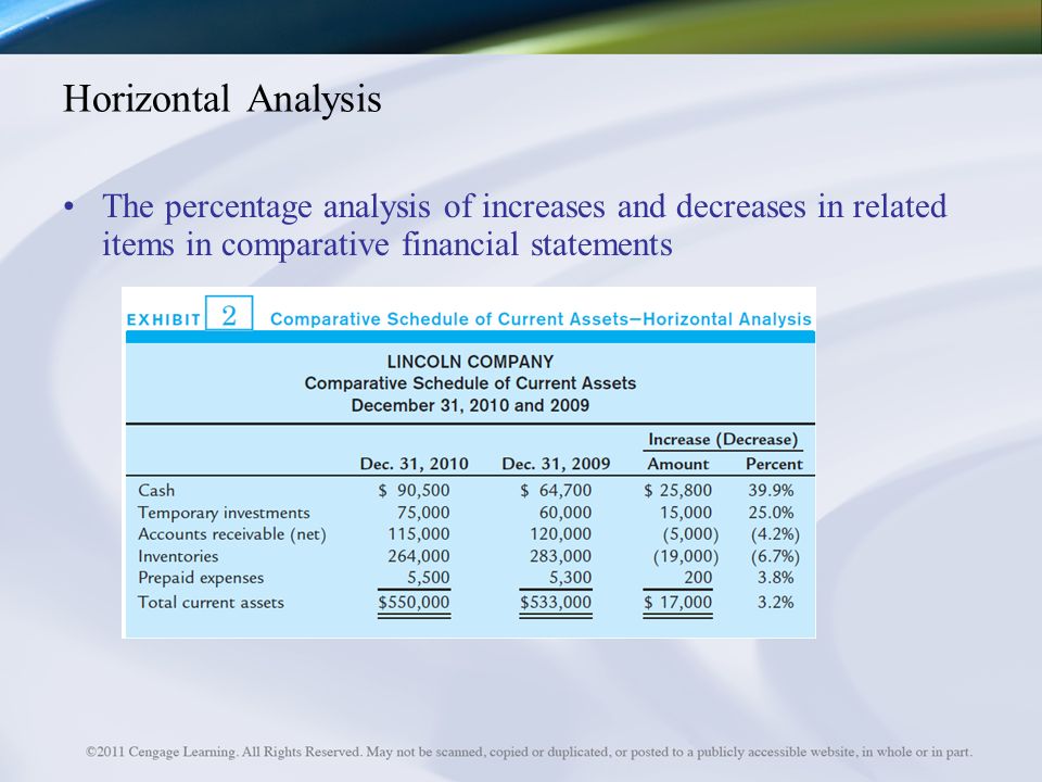 analysis of lincoln analysis of lincoln