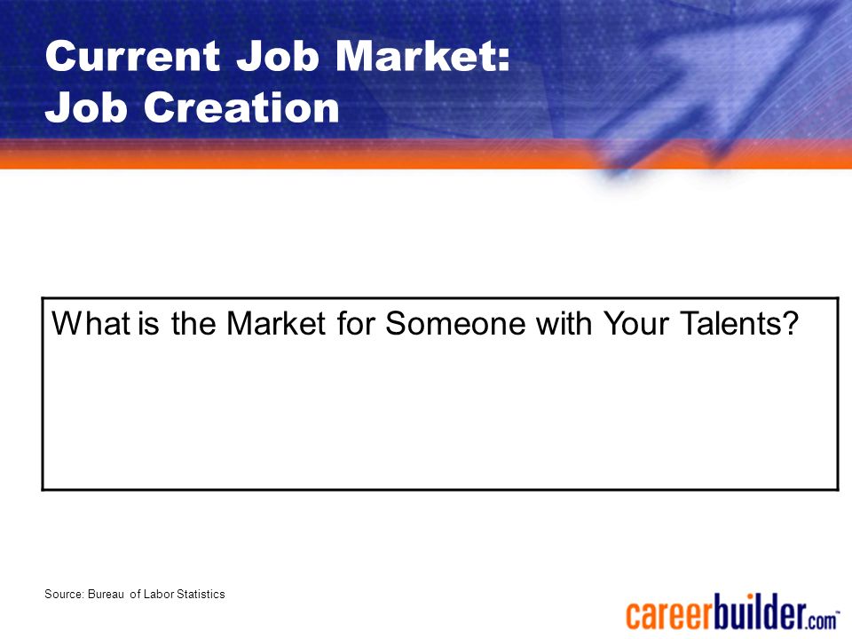 internet job boards