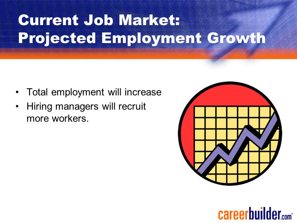 internet job boards