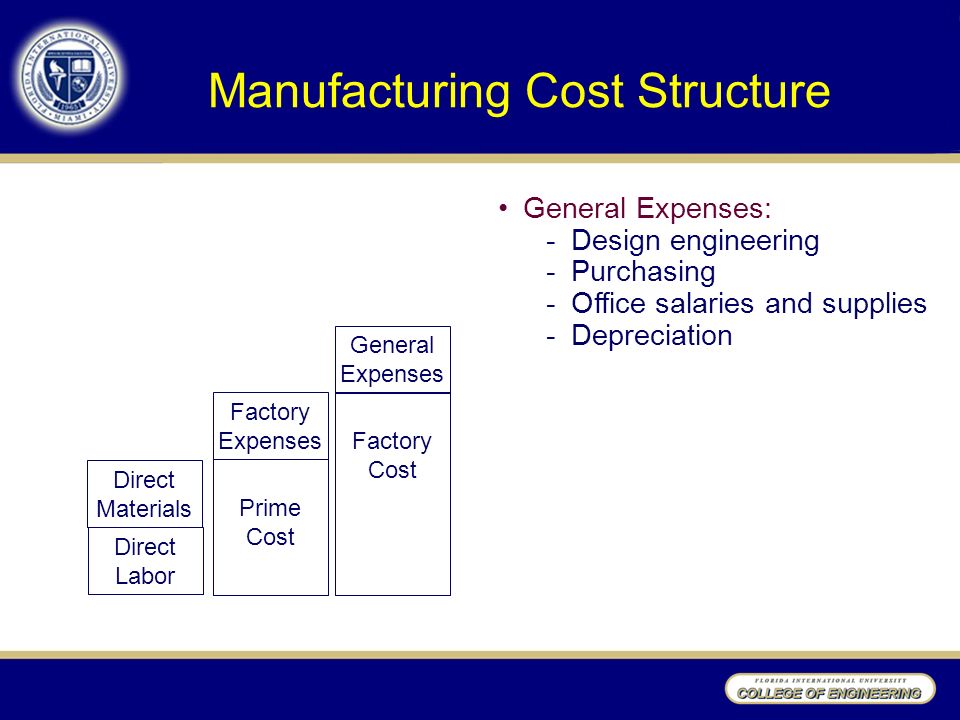estimating college expenses
