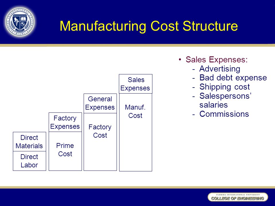 dell cost structure Many insurers believe certain costs are integral to their business model and can’t be changed yet the biggest driver of cost differences among companies is often management. dell cost structure Many insurers believe certain costs are integral to their business model and can’t be changed yet the biggest driver of cost differences among companies is often management.