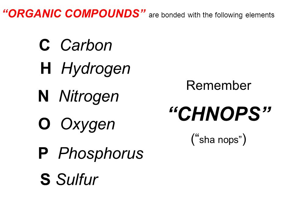 C Carbon H Hydrogen N Nitrogen O Oxygen Remember CHNOPS ( sha nops ) ORGANIC COMPOUNDS are bonded with the following elements P Phosphorus S Sulfur