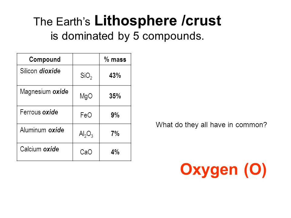 The Earth’s Lithosphere /crust is dominated by 5 compounds.