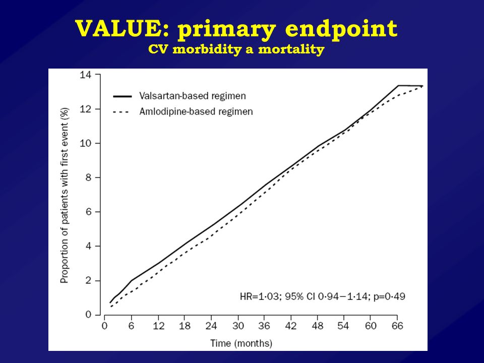 VALUE: primary endpoint CV morbidity a mortality