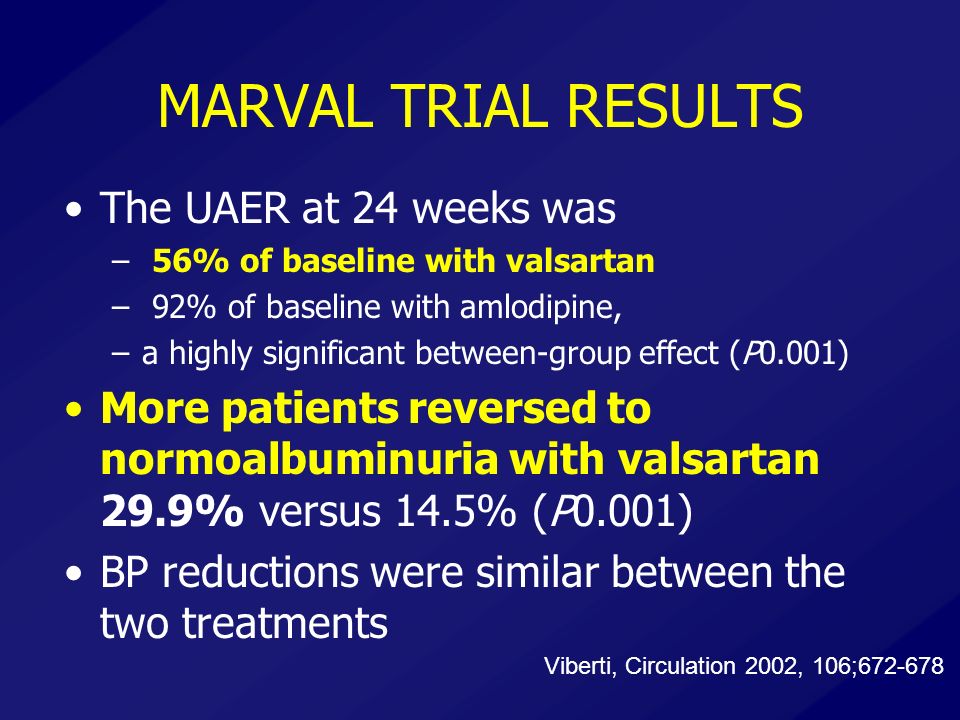 MARVAL TRIAL RESULTS The UAER at 24 weeks was – 56% of baseline with valsartan – 92% of baseline with amlodipine, –a highly significant between-group effect (P0.001) More patients reversed to normoalbuminuria with valsartan 29.9% versus 14.5% (P0.001) BP reductions were similar between the two treatments Viberti, Circulation 2002, 106;
