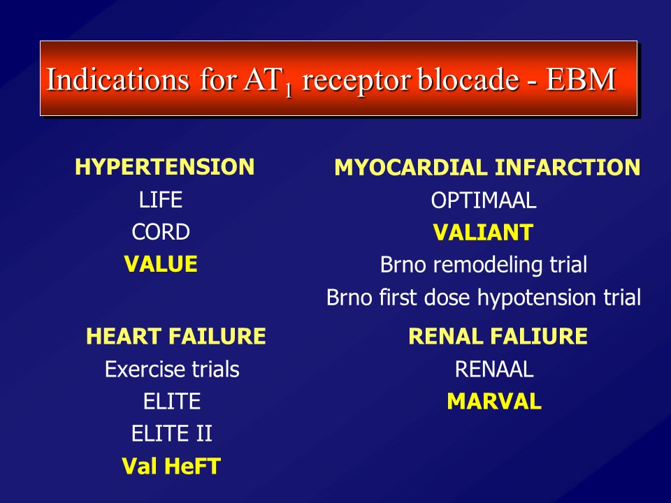 Indications for AT 1 receptor blocade - EBM HYPERTENSION LIFE CORD VALUE MYOCARDIAL INFARCTION OPTIMAAL VALIANT Brno remodeling trial Brno first dose hypotension trial HEART FAILURE Exercise trials ELITE ELITE II Val HeFT RENAL FALIURE RENAAL MARVAL