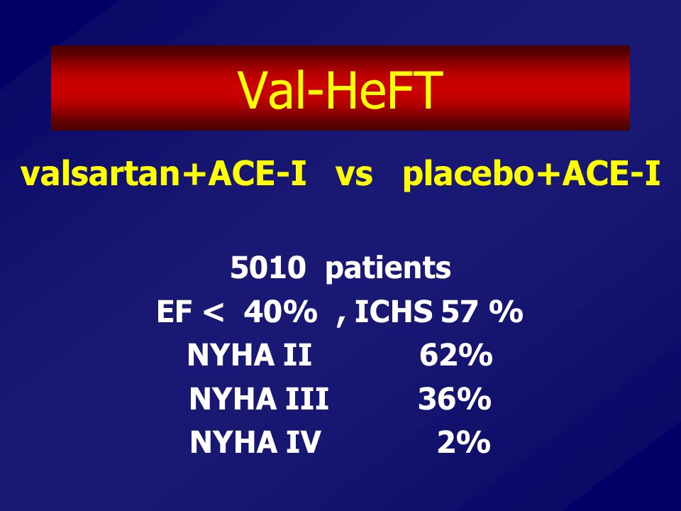 valsartan+ACE-I vs placebo+ACE-I 5010 patients EF < 40%, ICHS 57 % NYHA II 62% NYHA III 36% NYHA IV 2%