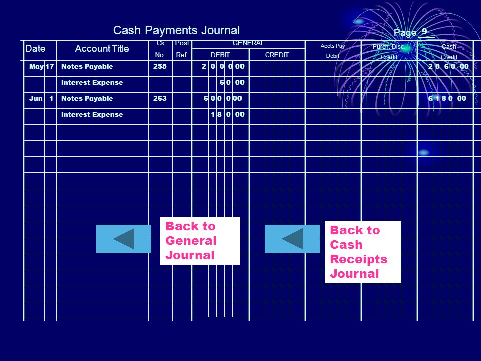 Cash Payments Journal Page ___ DateAccount Title Post Ref.
