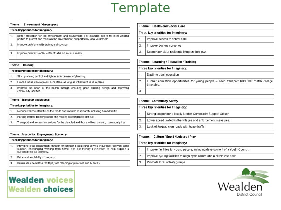 priorities template