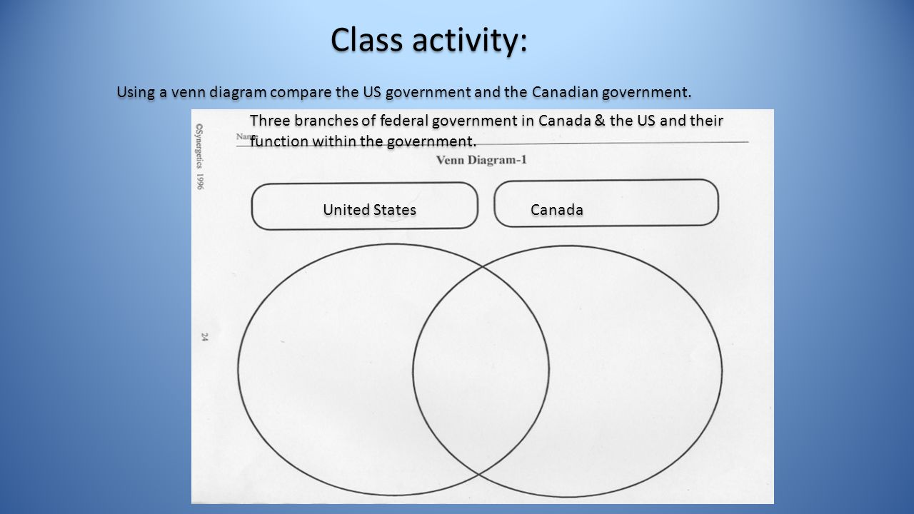 10 Class activity: Using a venn diagram compare the US government and the Canadian government.