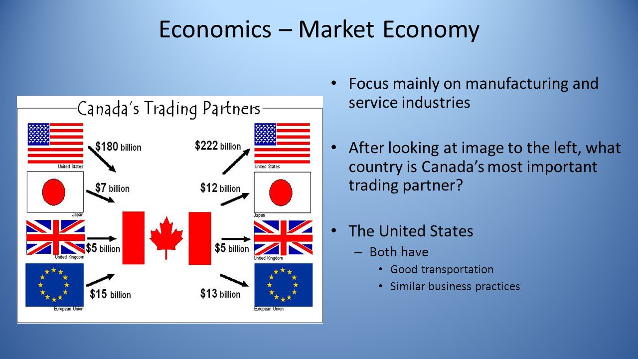 Economics – Market Economy Focus mainly on manufacturing and service industries After looking at image to the left, what country is Canada’s most important trading partner.
