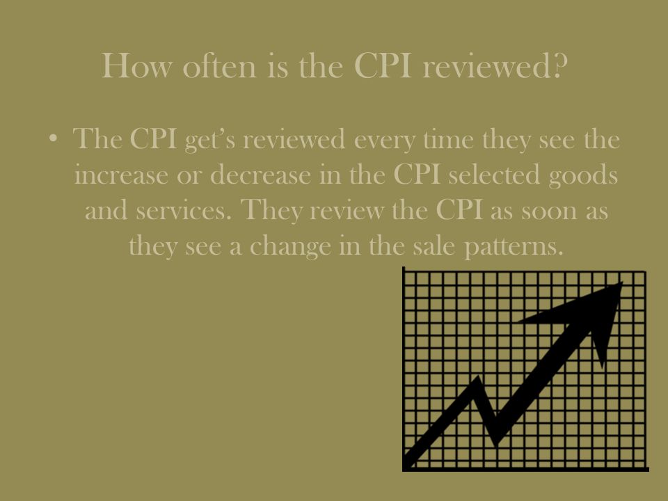 How often is the CPI reviewed.