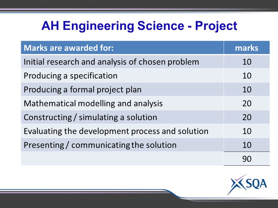 AH Engineering Science - Project Marks are awarded for:marks Initial research and analysis of chosen problem10 Producing a specification10 Producing a formal project plan10 Mathematical modelling and analysis20 Constructing / simulating a solution20 Evaluating the development process and solution10 Presenting / communicating the solution10 90