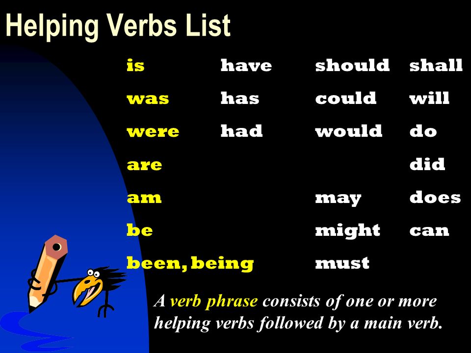 Helping Verbs List ishaveshouldshall washascouldwill werehadwoulddo aredid ammaydoes be mightcan been, beingmust A verb phrase consists of one or more helping verbs followed by a main verb.