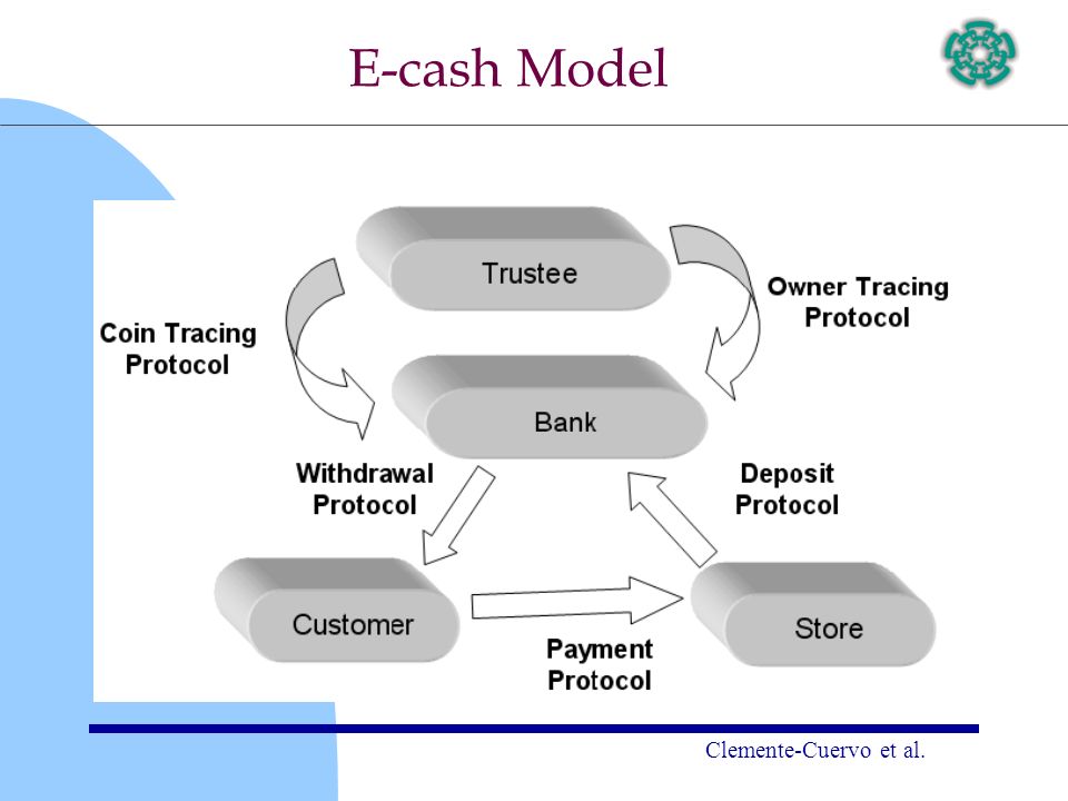 cash model